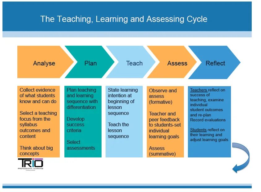 Structure of English Lesson. Lesson Assessment Criteria. Lesson Plan for students. Lesson Plan structure.