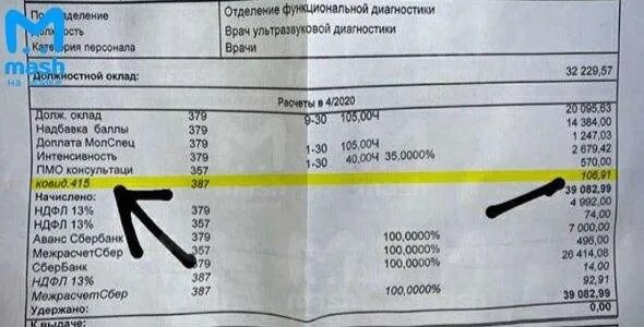 Сколько прибавят медикам. Заработная плата оклад медсестры. Оклады и надбавки медработникам. Зарплата медработников. Надбавки за ковид медикам.