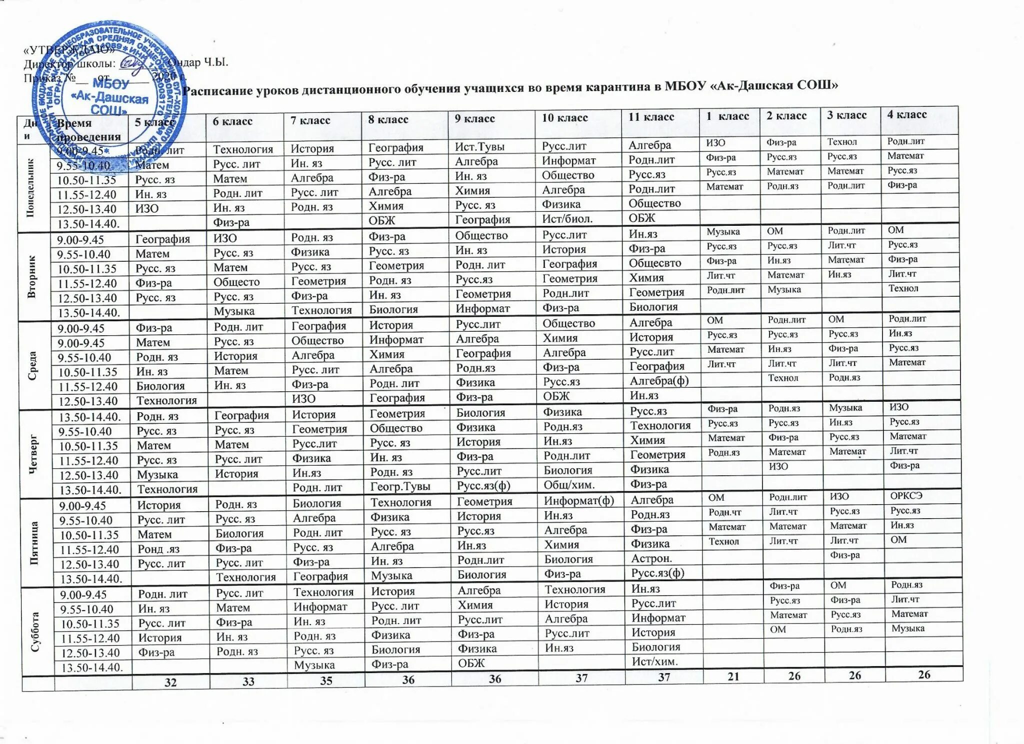 Расписание уроков 1 класс время. МБОУ АК-Дашская СОШ. Расписание 6 класса в школе. Расписание до. Расписание школы южного