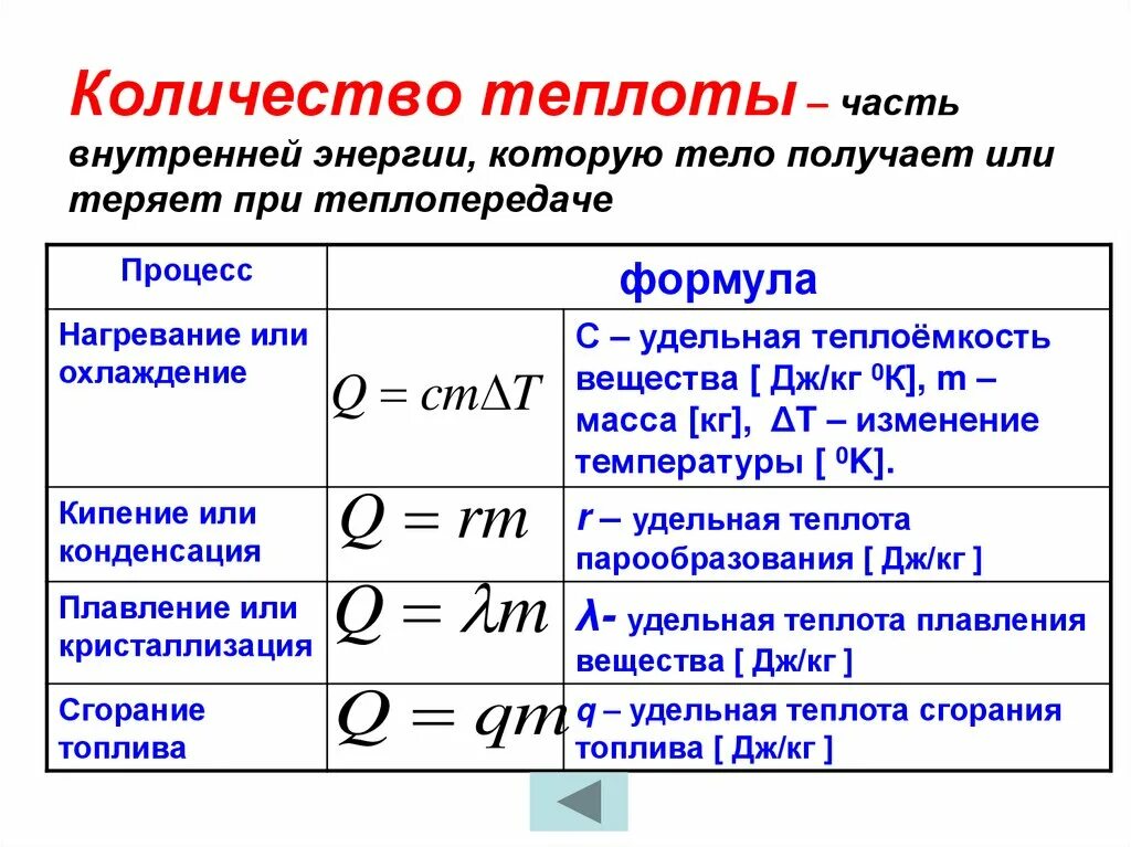 Количество теплоты через поток. Формула нахождения количества теплоты. Формула нахождения количества теплоты в физике. Формула количества теплоты при нагревании. Количество теплоты при нагреве формула.