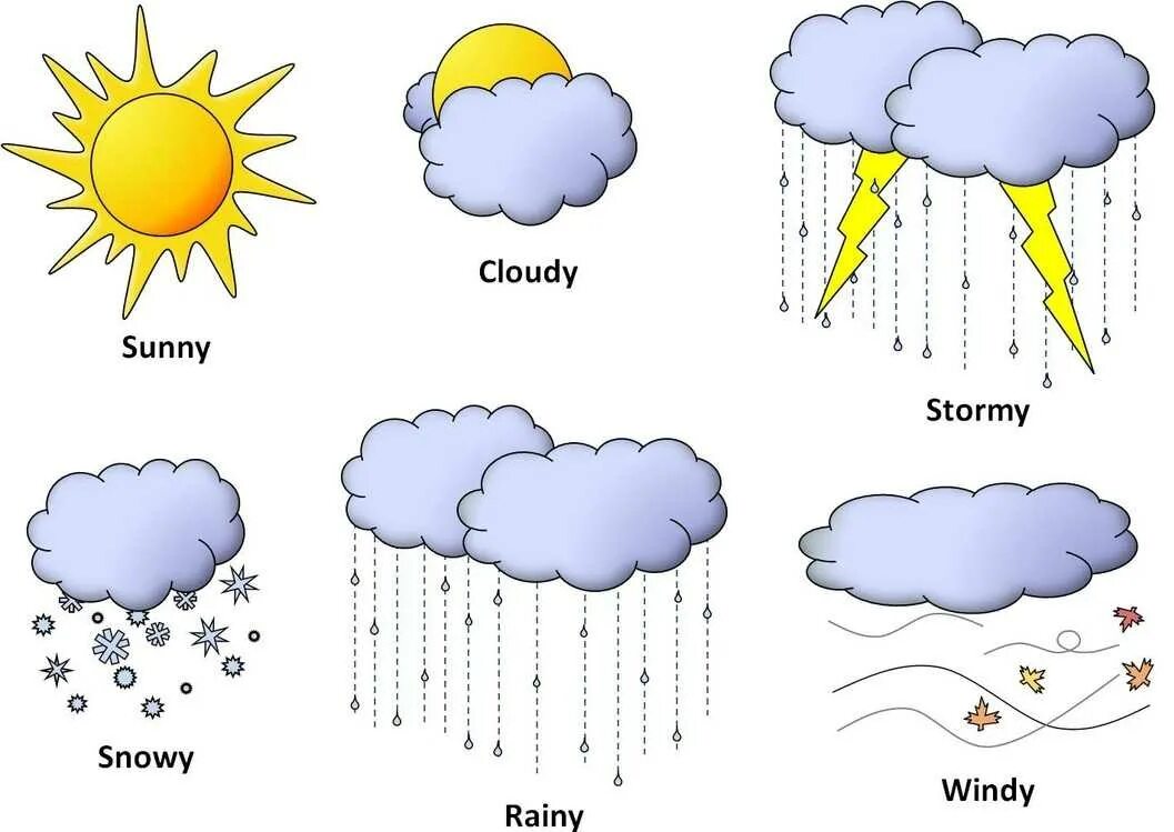 Погодные явления для дошкольников. Weather для детей на английском. Погодные явления на английском. Погода для дошкольников в картинках. Погода на английском с переводом на русский