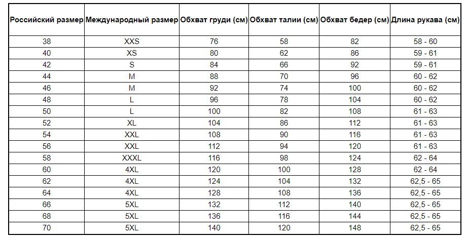 Российский размер обхват талии. Российский размер охват. Обхват бедер российский размер. Российский размер обхват груди. 38 сколько в сантиметрах