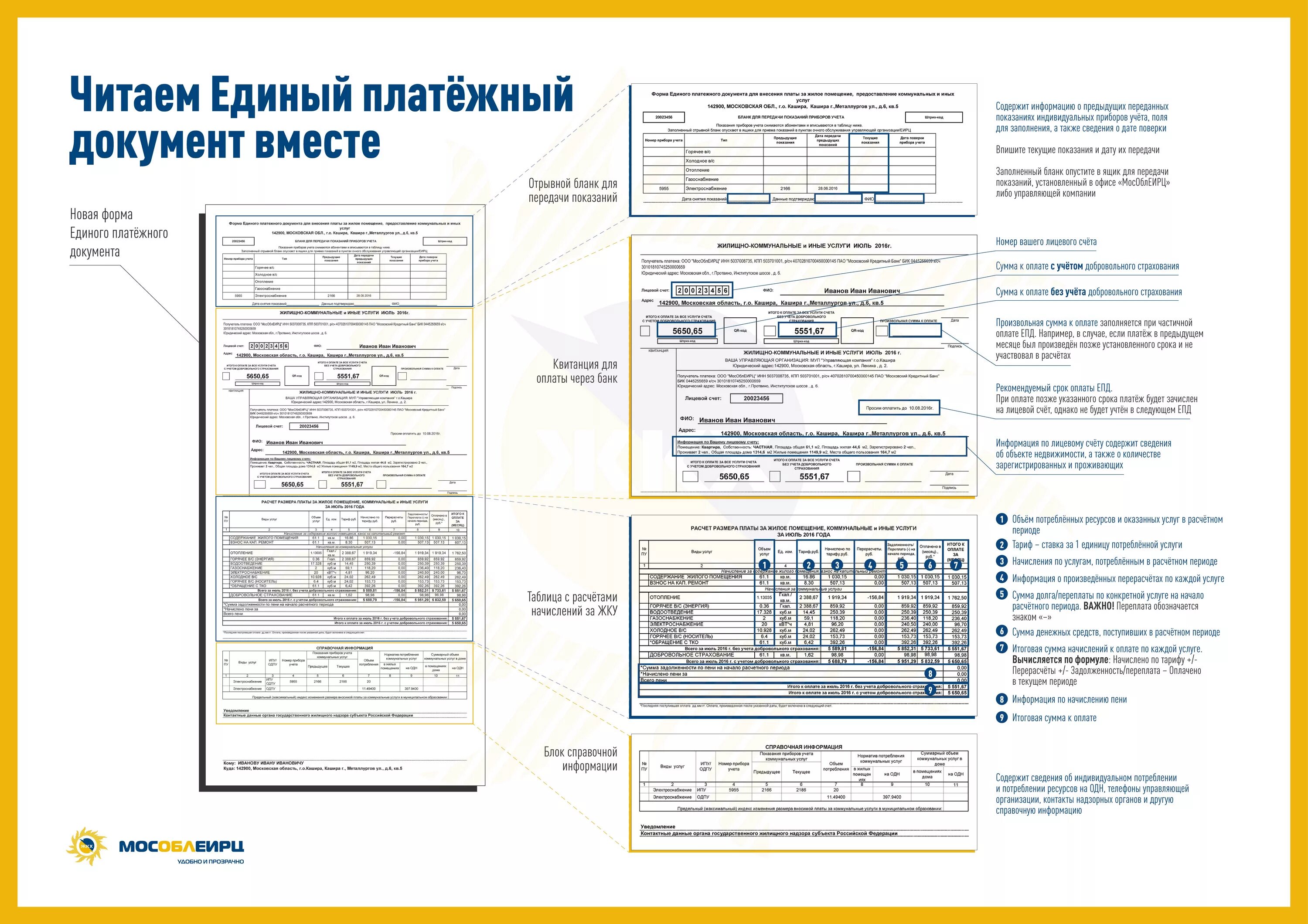 Форма единого платежного документа за ЖКХ В Московской области. Единый платёжный документ за коммунальные услуги Московская область. Единый платежный документ расшифровка. Платёжный документ за коммунальные услуги расшифровка. Платежка московская область