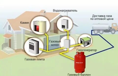 Газ на два дома