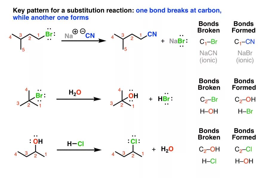 First reaction. Substitution Reaction. Нуклеофильное замещение sn2. Реакции нуклеофильного замещения sn1 и sn2. Реакции в органической химии майнд карта.