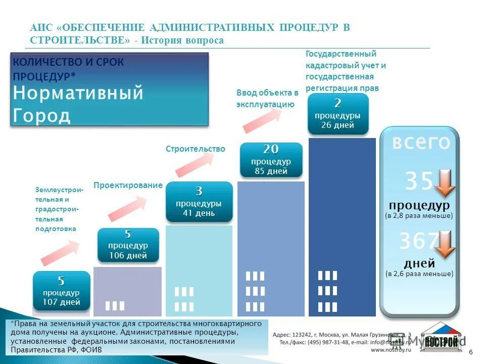 Обеспечение аис