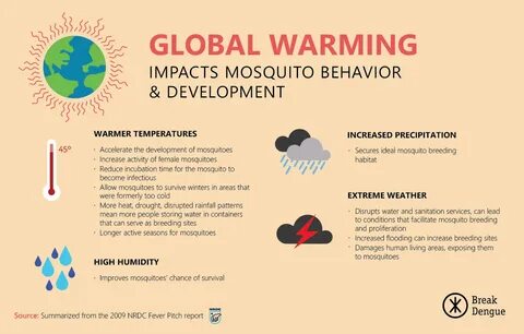 Global warming sentence
