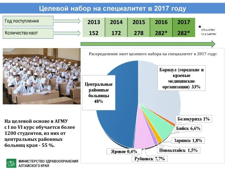 квоты приема на целевое обучение. особая квота при поступлении. квоты приема на целевое обучение. целевая квота при поступлении в вуз. квоты приема на целевое обучение.
