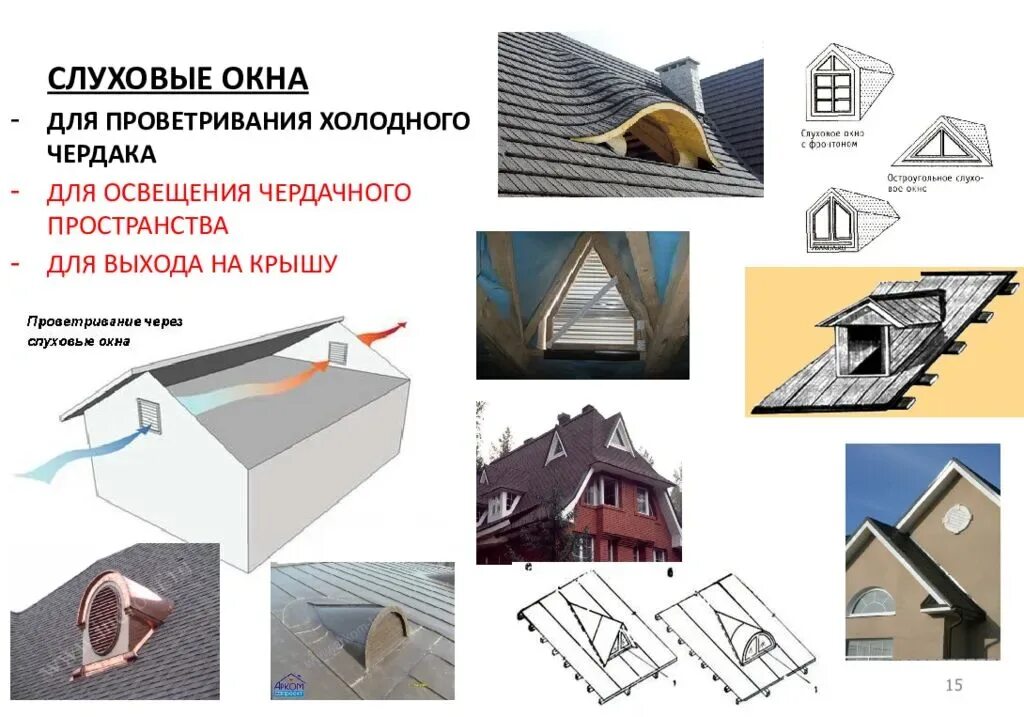 Закрыть слуховые окна. Слуховые окна для вентиляции чердака. слуховое окно вентилируемое на чердак. слуховое окно для проветривания. слуховые окна на кровле.