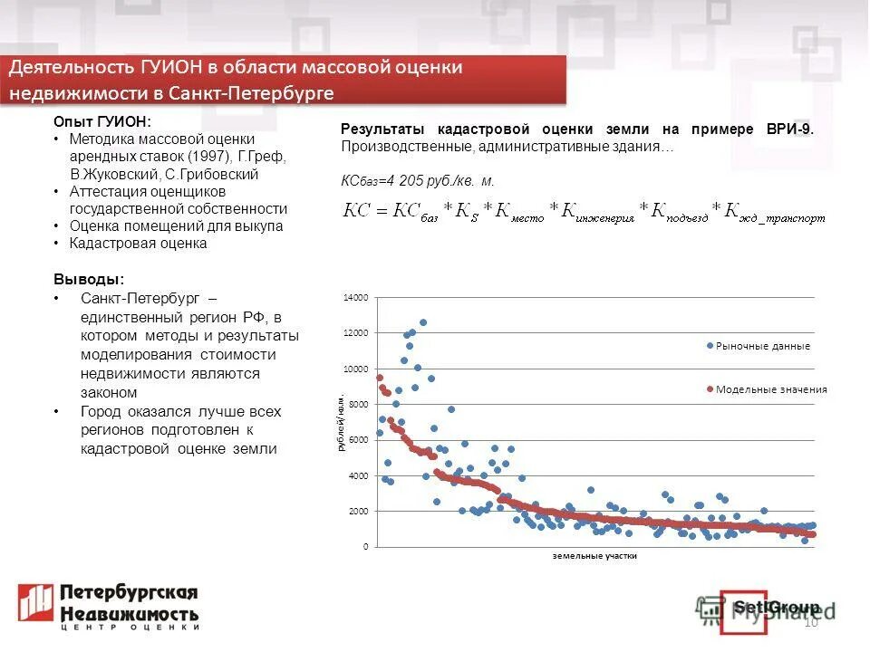 Рыночная оценка аренды