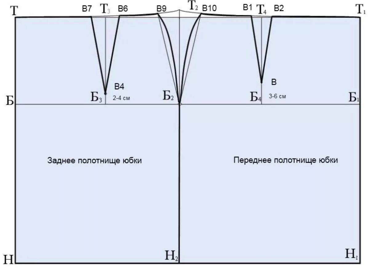 Как сшить юбку взрослую