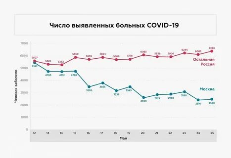 В том числе выявлено