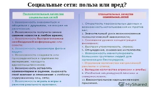 Социальные сети вред или польза. Польза социальных сетей. Соц сети польза или вред. Вред и польза социальных сетей. Социальная польза проекта