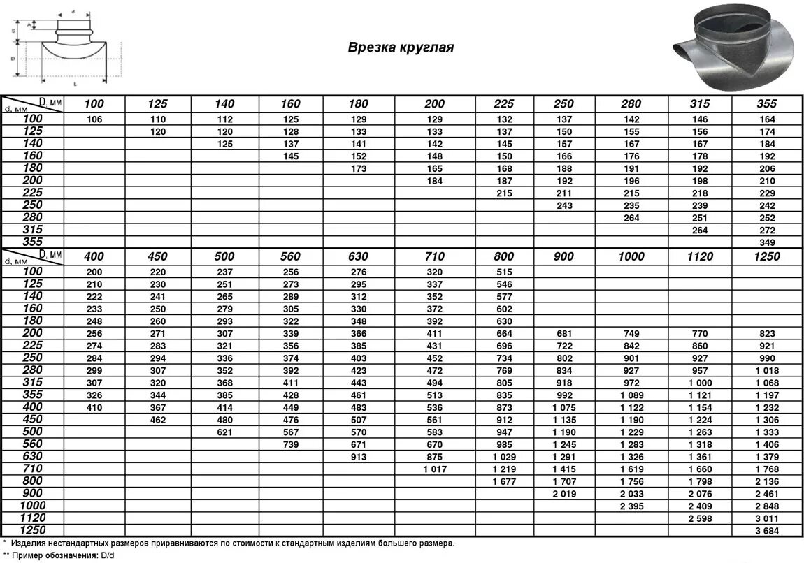 Сметная стоимость врезки в трубопровод 100. Врезка трубопровода расценка. Врезка трубопровода расценка. Прокладка кабеля под светильники фер. Врезка штуцеров в существующие трубопроводы.
