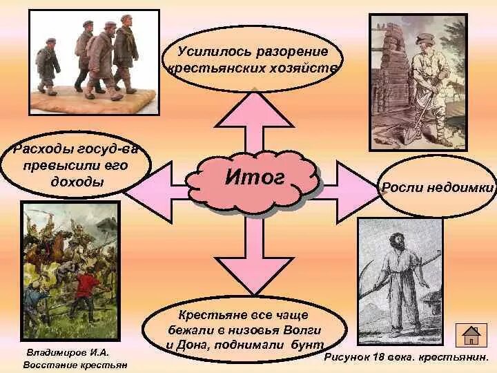 Александр 1 указ о вольных хлебопашцах. Разорение крестьян. Крестьянское восстание 1902. Крестьянское восстание 1905 года. Разорение крестьян.