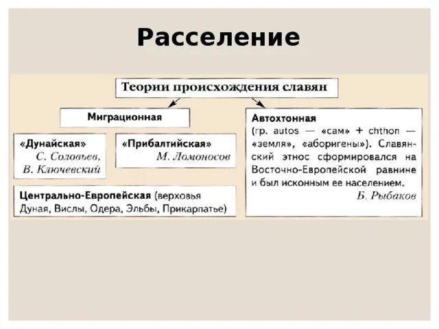 Договор расселения. Теории происхождения славян. Концепция происхождения восточных славян. Теории возникновения славян. Теории расселения славян.