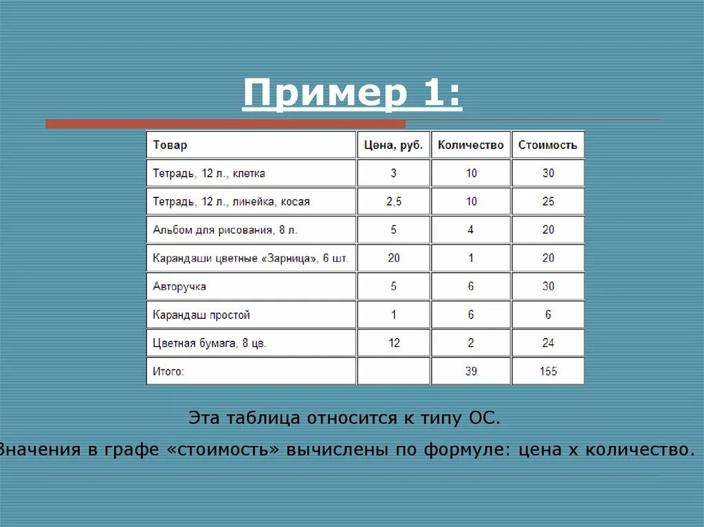 Составить вычислительную таблицу