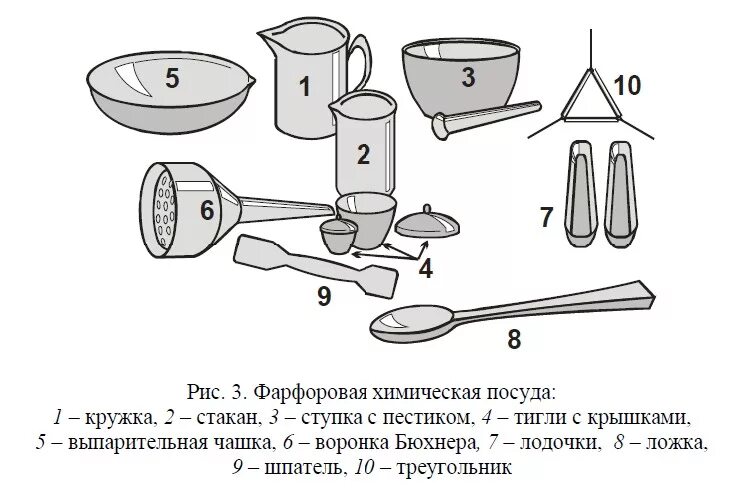 Фарфоровая посуда в химии. Фарфоровая посуда в химии Назначение. Фарфоровая посуда лабораторная названия. Посуда для экспериментов название. Аптечная посуда обработка
