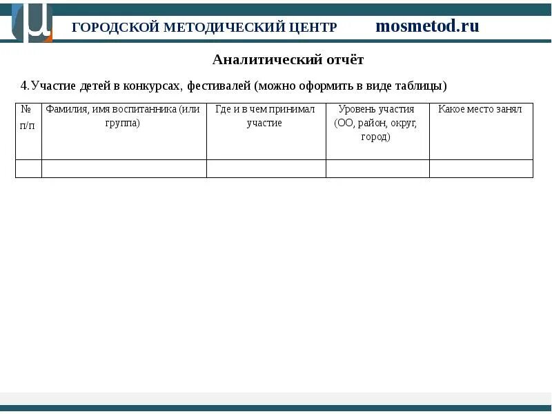 Отчет по участию в конкурсах. Отчет об участии в мероприятии. Таблица участие в мероприятиях. Отчет об участии в мероприятии. Отчет об участии в конкурсах.