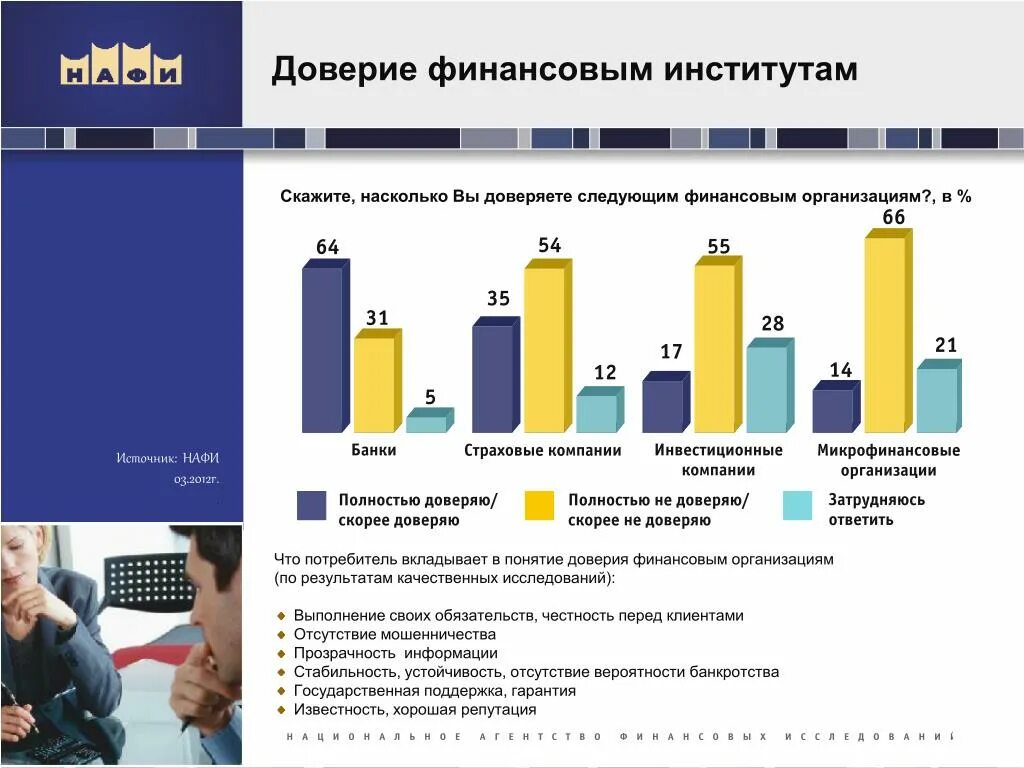 Доверие страхование. Доверие к источникам информации. Уровень доверия в компаниях. Доверие к кредитным организациям. Показатели доверия к организации.