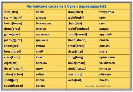 Существительное из 5 букв вторая г