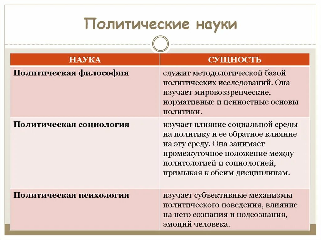 Что изучает политическая философия. Политические философы. Политическая философия и политическая наука. Политология философия. Политическая философия и философия политики