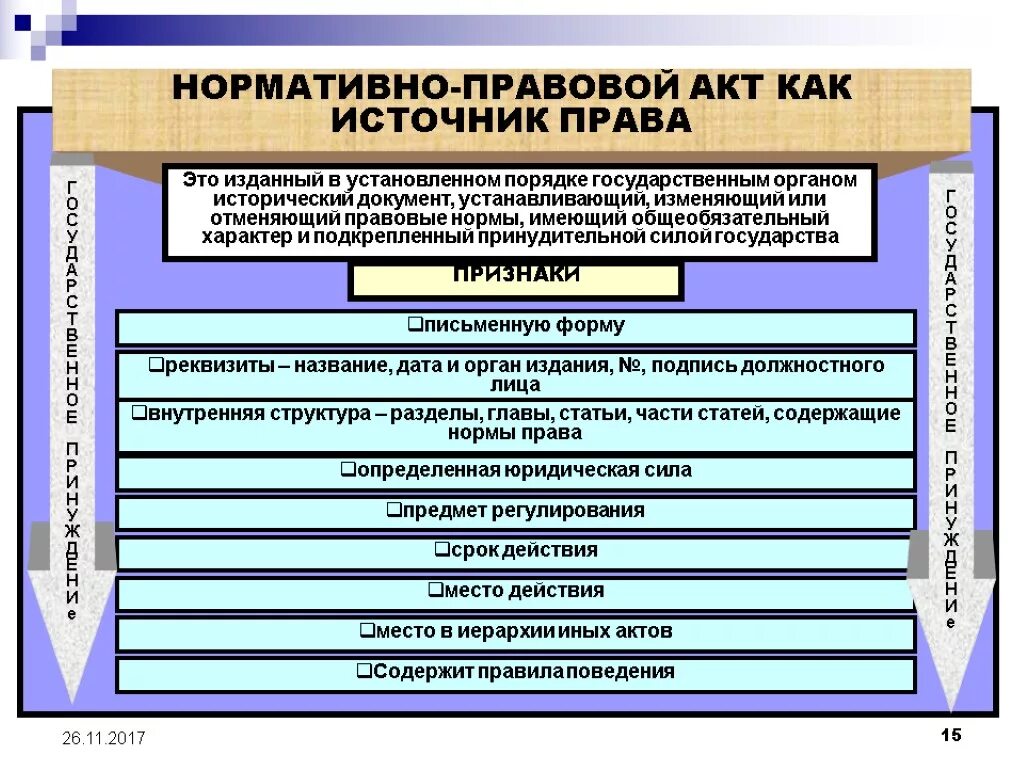 Особенности нормативных актов рф