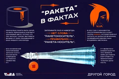 Ракета авангард скорость