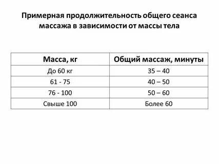 Сколько длится внимание