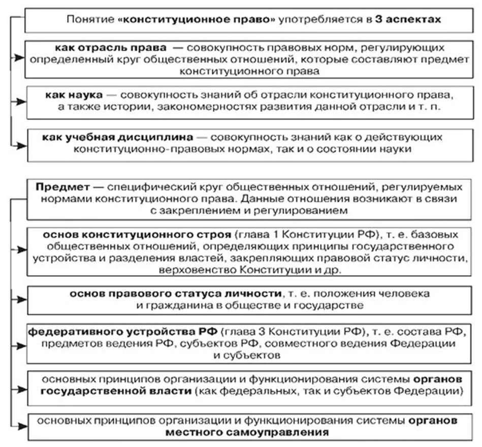 теоретико-правовые дисциплины. курсовая гражданское право. содержание курсовой работы образец. темы курсовых работ по конституционному. темы курсовых работ по конституционному.