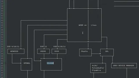 Proton linux