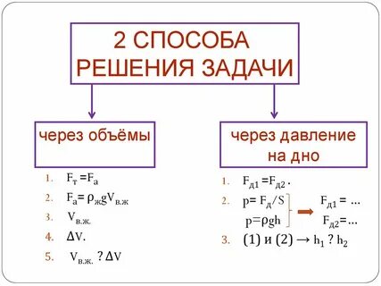 Объем через время