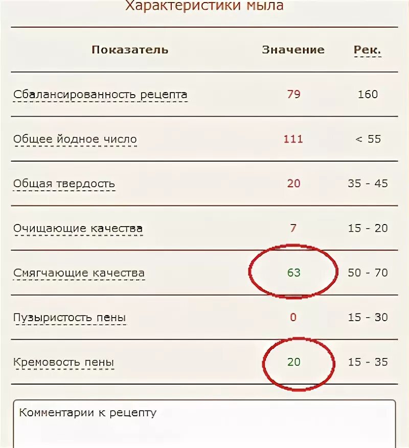 мыльный калькулятор мыловар