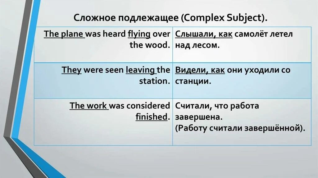 Complex subject в английском языке. Сложное подлежащее в английском языке. Сложное подлежащее в английском языке примеры. Сложное подлежащее Complex subject.