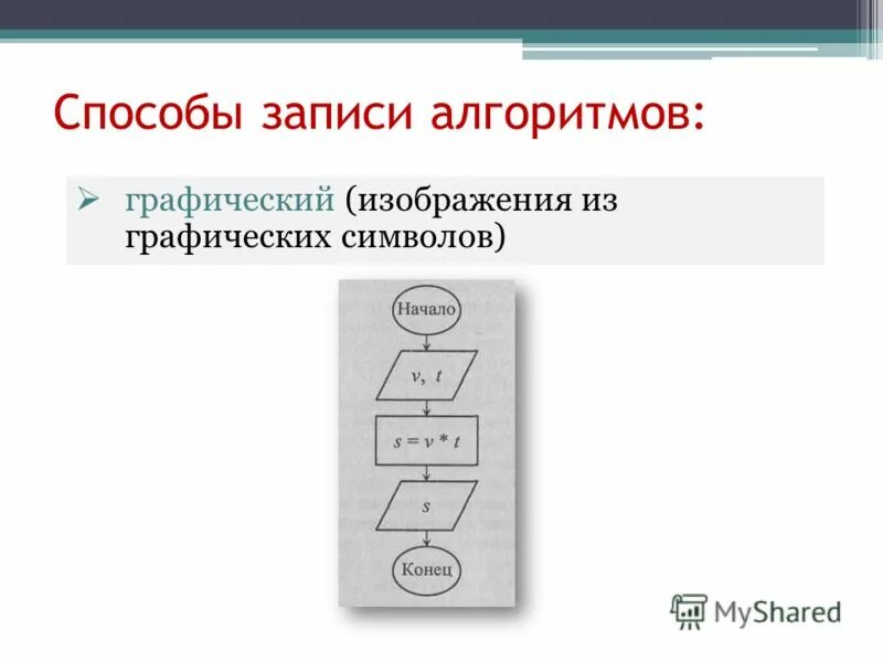 Способ записи текста. Способы записи алгоритмов. Способы дониси алгонитмов. Графический вид записи алгоритма. Алгоритмы способы записи алгоритмов.