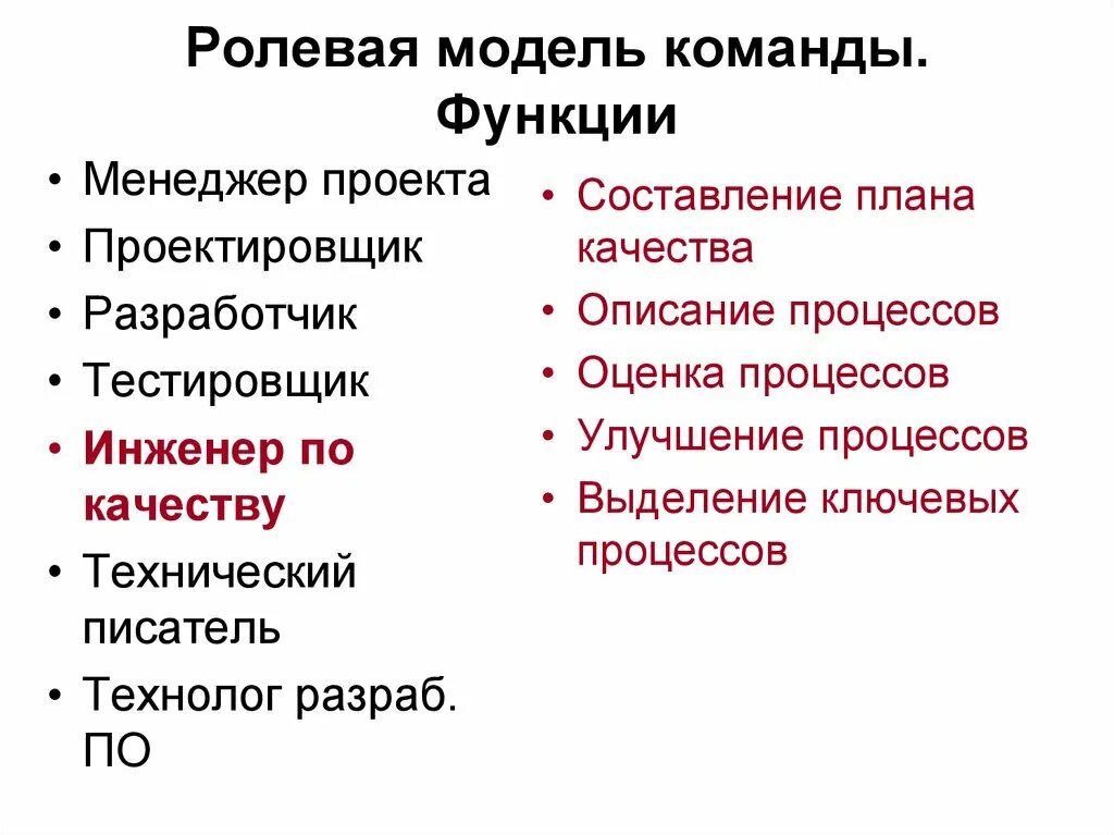 Ролевая модель. Ролевая модель проекта. Ролевая модель пример. Ролевая модель управления проектами. В чем заключается негативная ролевая модель