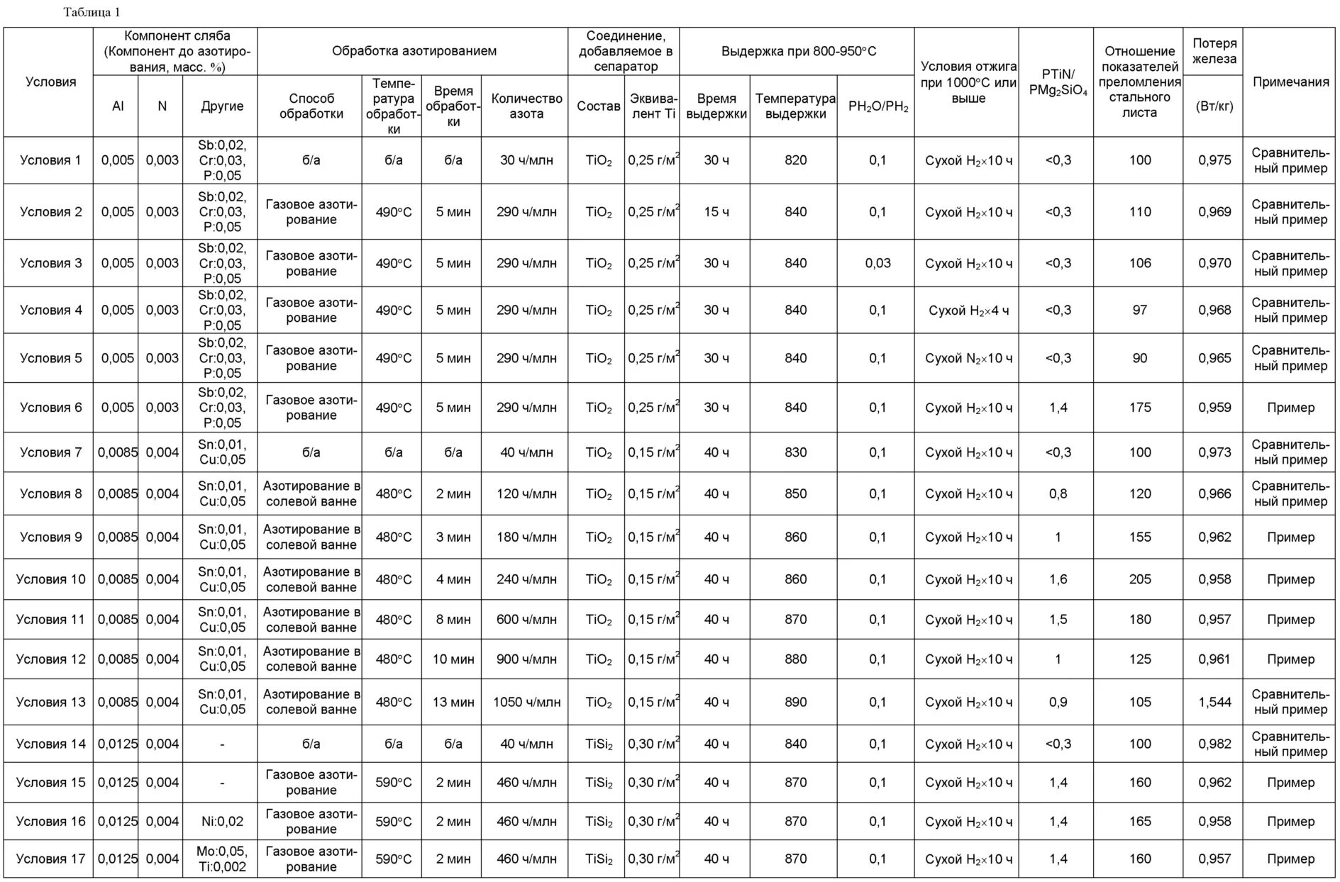 3.05 06 85 электротехнические. Азотирование таблица. Азотирование стали твердость таблица. Газовое азотирование. Таблица толщина сляба.