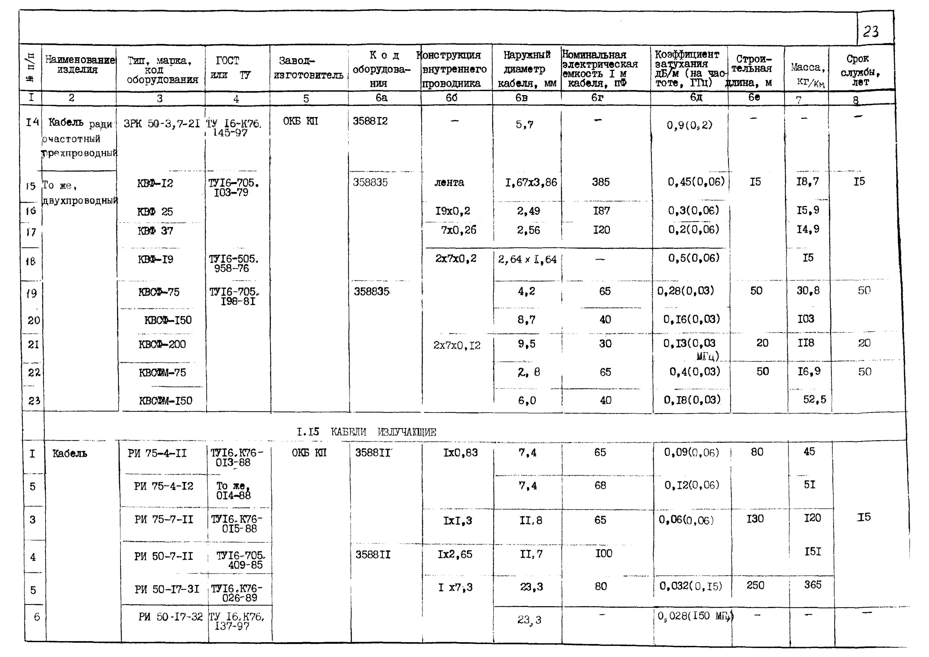 Ту 16. Ту 16. Единицы стоимости таблица. К76-011-88. 76 счет бухгалтерского проводки.