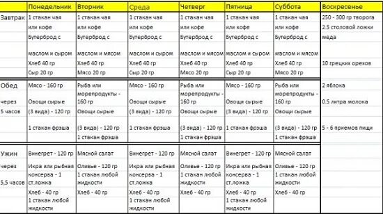 Нутрициология меню на неделю. Лиепайская диета таблица. Лиепайская диета доктора Хазана меню. Диета Лиепайская меню на каждый. Расписание диеты для похудения на неделю.