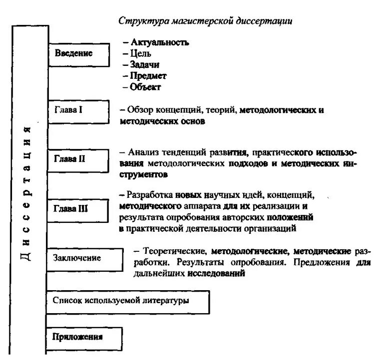 Структурно логическая схема исследования в диссертации Магистерская диссертация -1 презентация онлайн