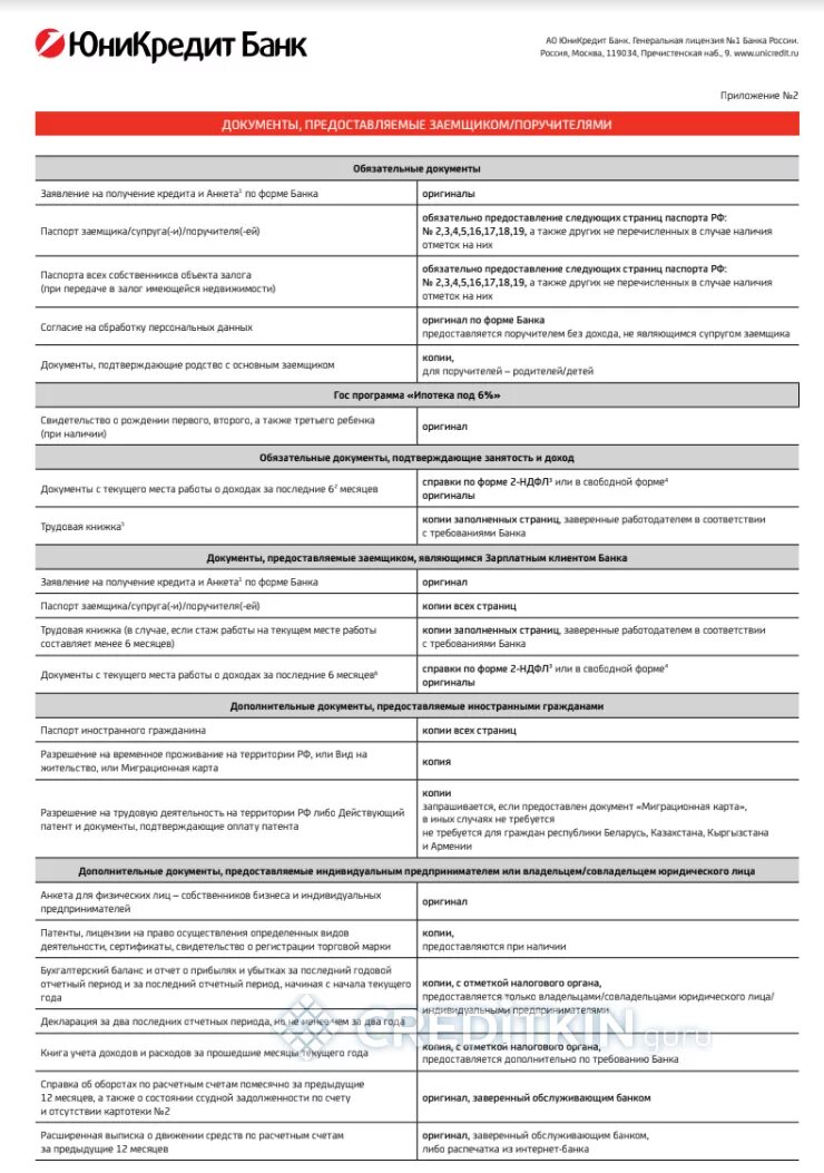 Анкета банка для кредита. Анкета на кредит в банке. Анкета клиента банка - юридического лица пример заполнения. Анкета индивидуального предпринимателя. Ипотечный банк пример