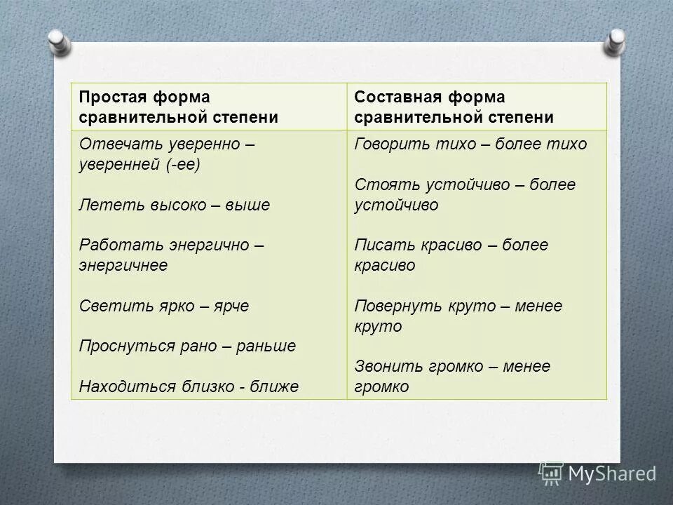 Составная форма сравнения