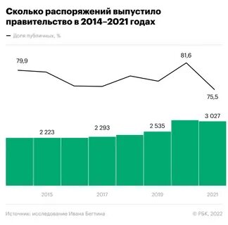 Правительство выпустило