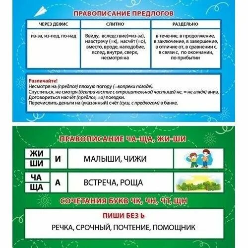 Написание предлогов через дефис. Шпаргалка правописание предлогов. шпоры правописание предлогов. правописание предлогов карточка. в течение правописание шпаргалка.