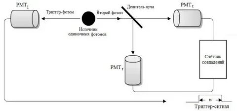 Источник фотонов