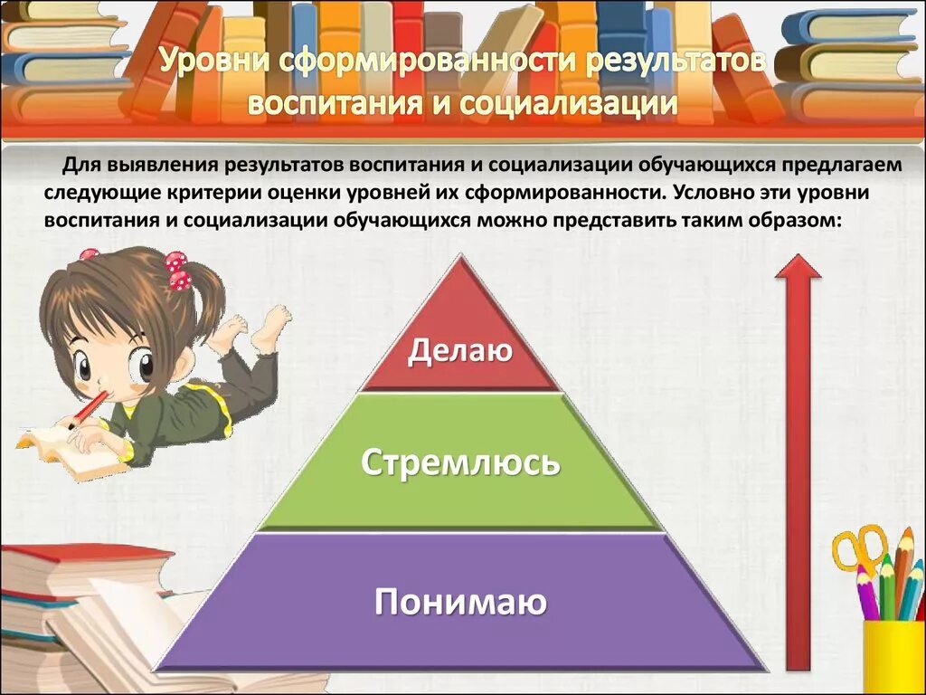Какие уровни воспитательных результатов. Результат воспитания и социализации. показатели социализации обучающихся. воспитание и социализация обучающихся. уровни воспитания и социализации обучающихся.
