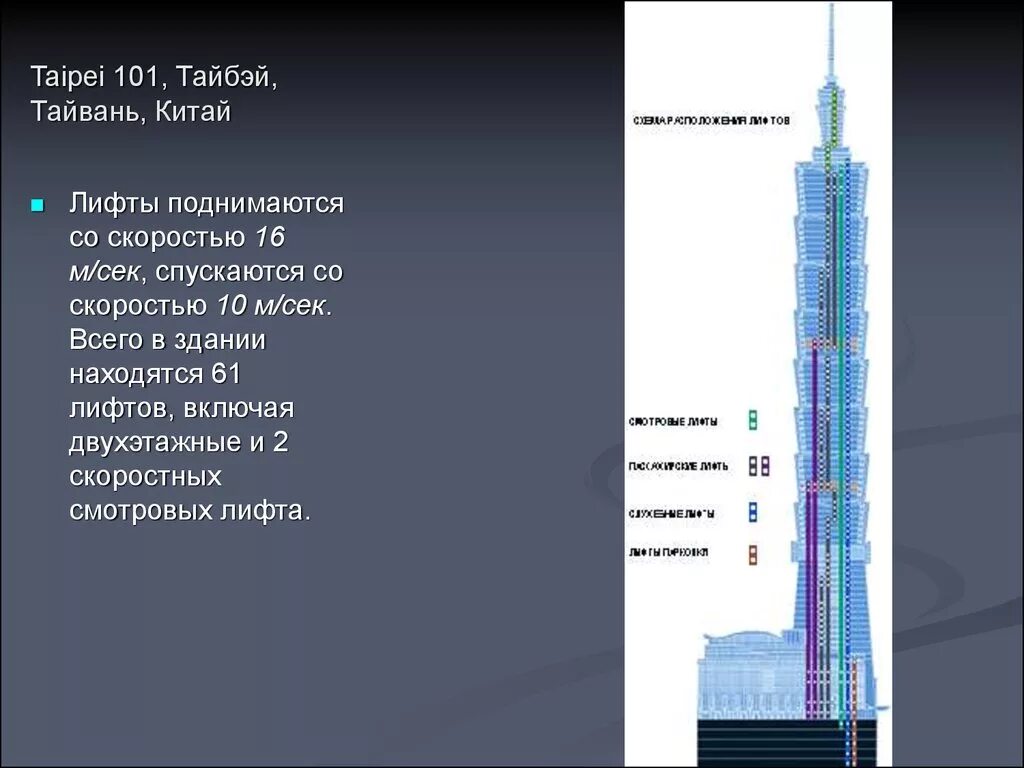 Тайбэй 101 лифты. Тайбэй 101 двухэтажный лифт. Тайбэй 101 разрез. Конструктивные особенности небоскребов.
