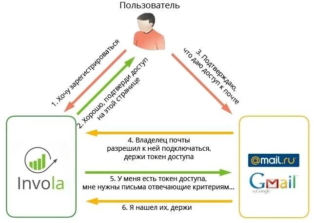 Токен провайдера. Токен. токен (авторизации). что такое токен простыми словами. авторизация по токену.