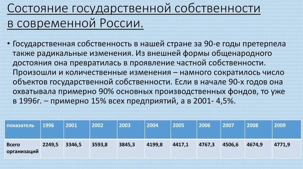 Структура собственности в России. Размеры государственной собственности.