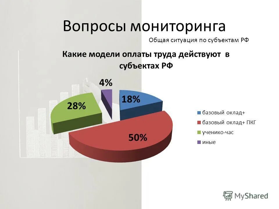 Виды мониторов. Мониторинг бывает следующих видов. Общий мониторинг. Общий мониторинг. Классификация экологического мониторинга по масштабу.
